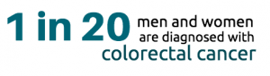 1 in 20 men and women are diagnosed wtih colorectal cancer