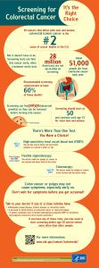 infographic for colon cancer screenings