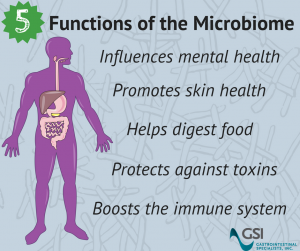 Microbiome-Functions